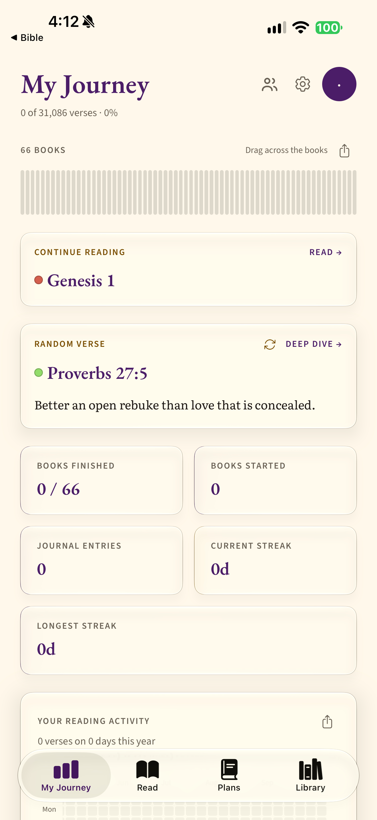 Zero progress dashboard