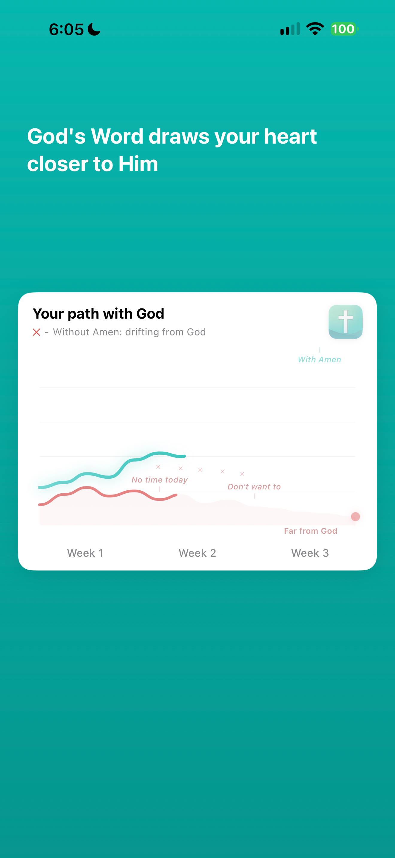 Promotional spiritual trajectory chart