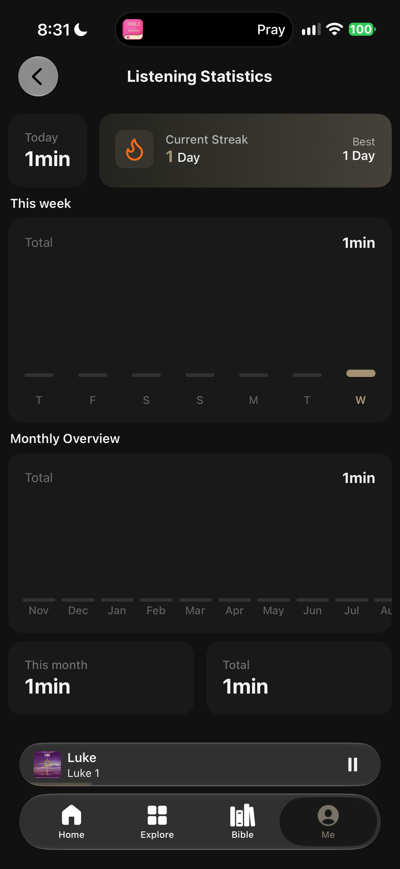 Streak started after one minute