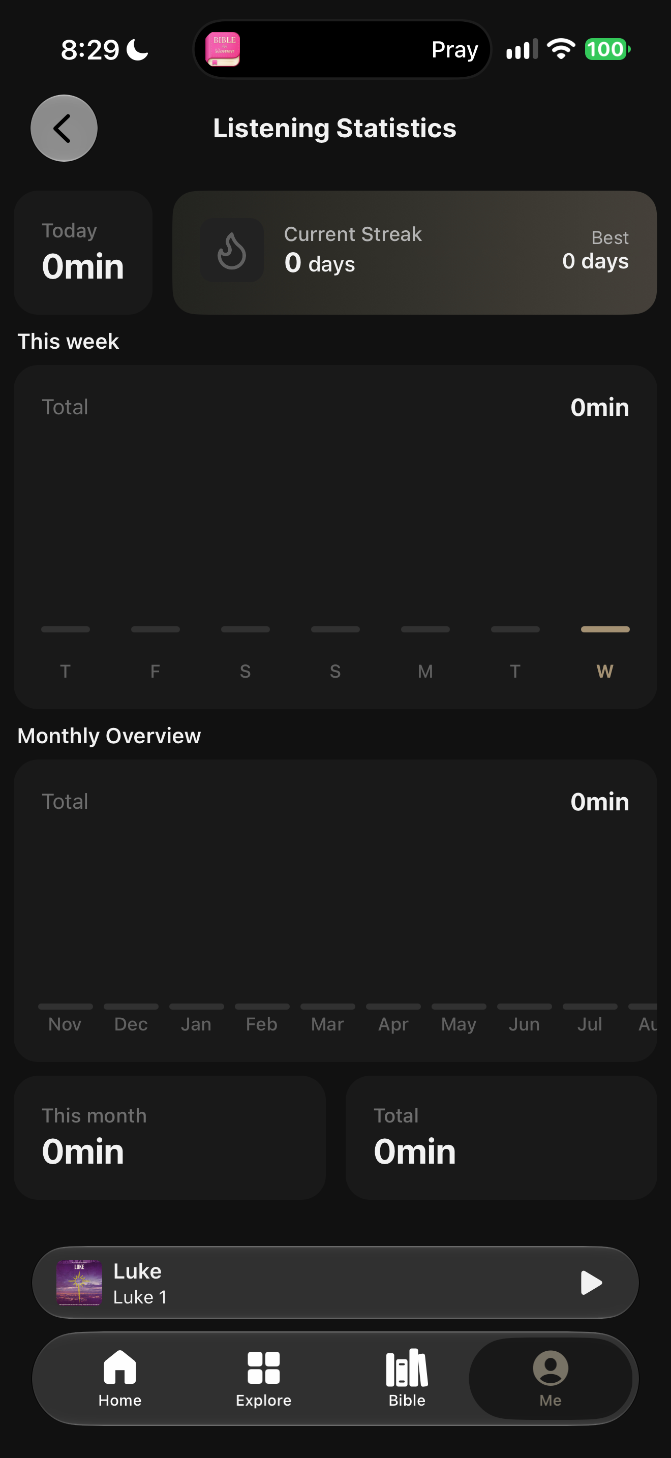 Listening statistics at zero