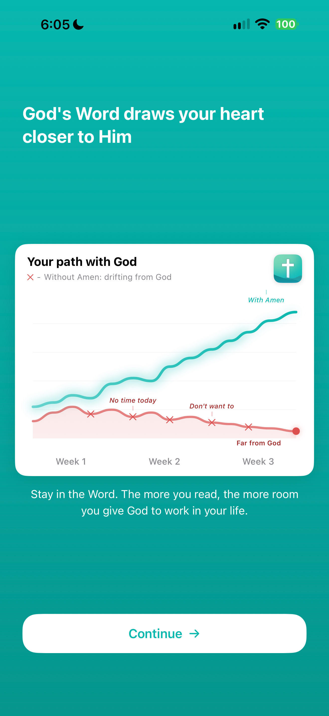 Promotional spiritual trajectory chart